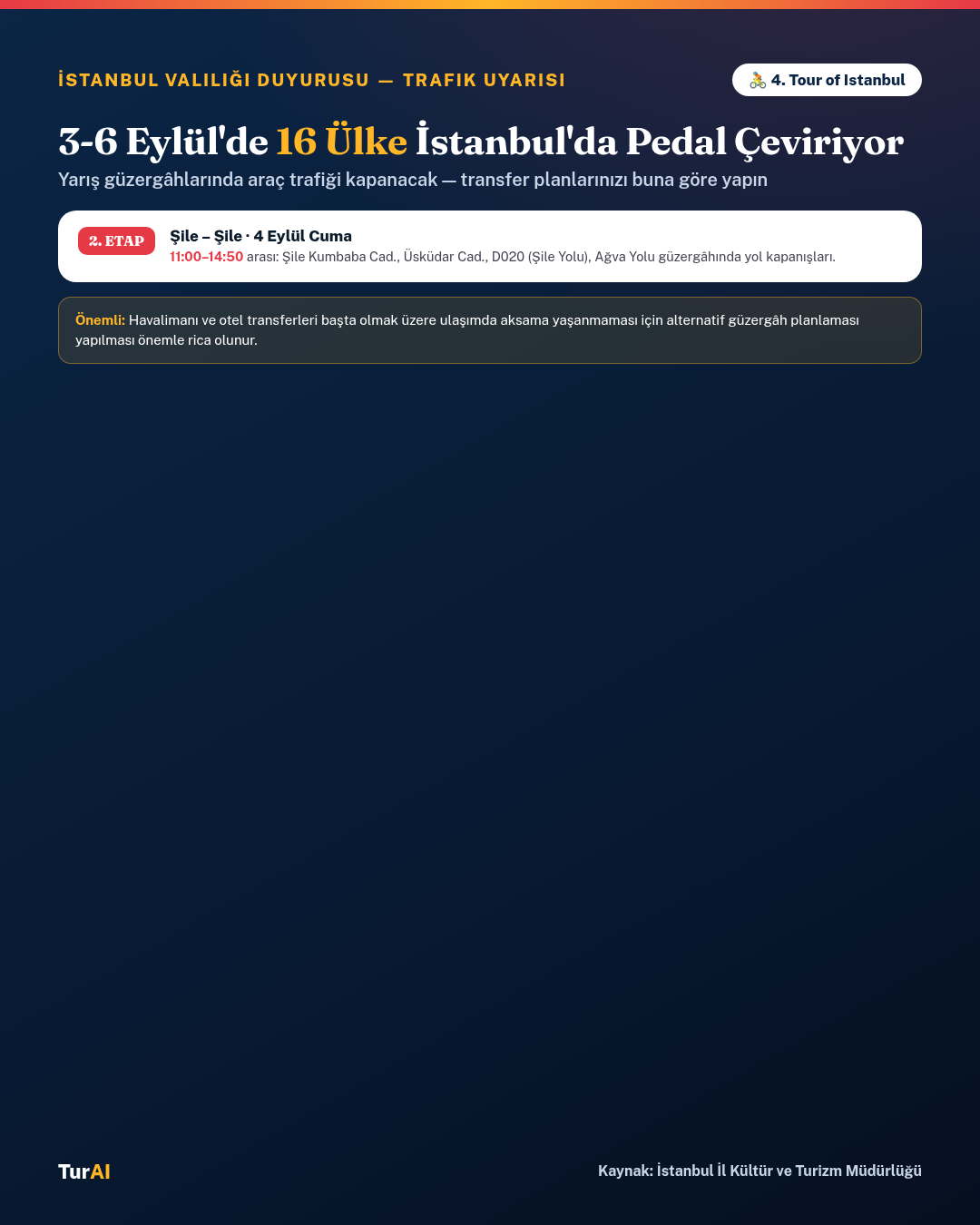 Bugün Şile'de Yol Kapanışı Var — 4. Tour of Istanbul 2. Etap