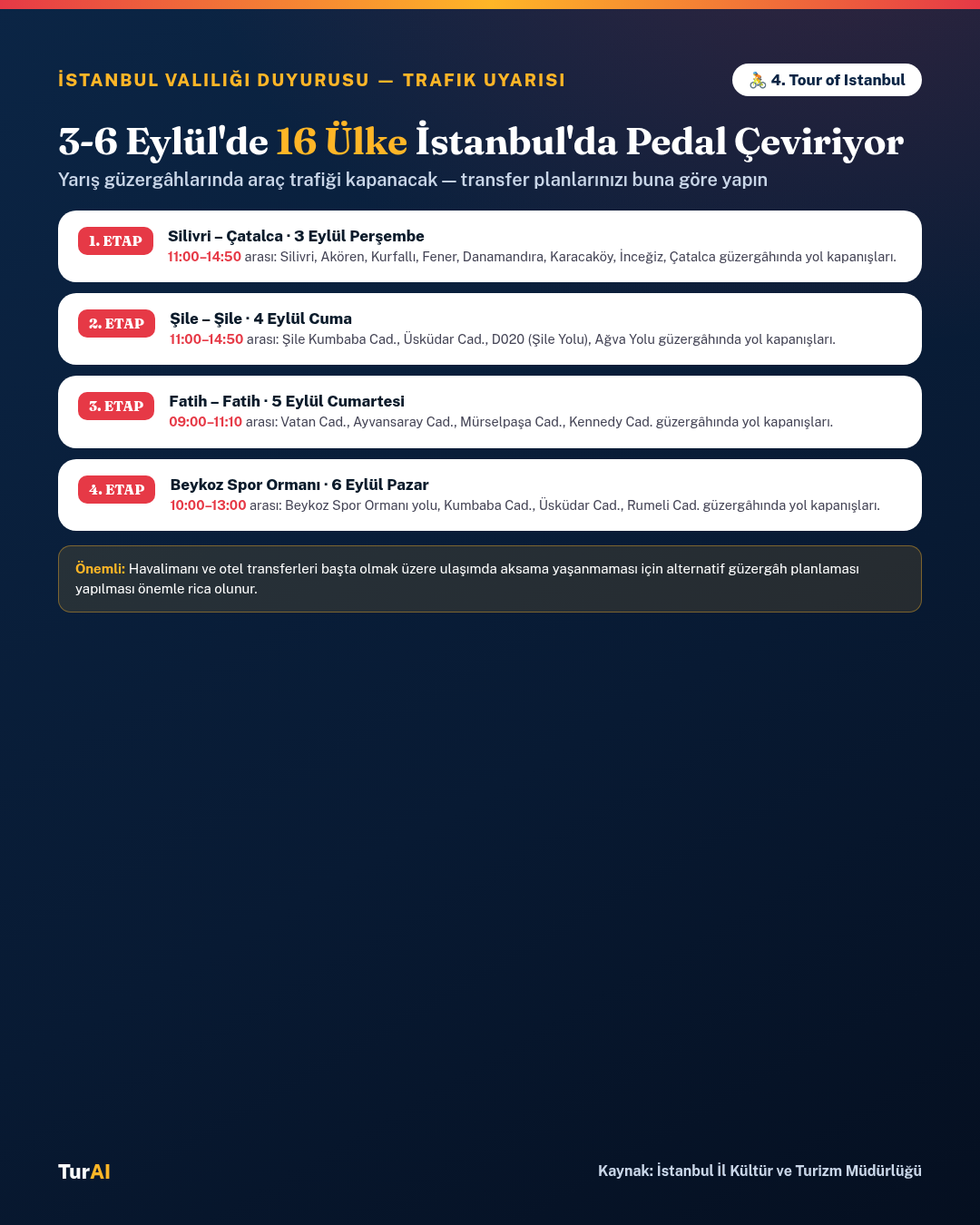 3-6 Eylül'de 16 Ülke İstanbul'da Pedal Çeviriyor