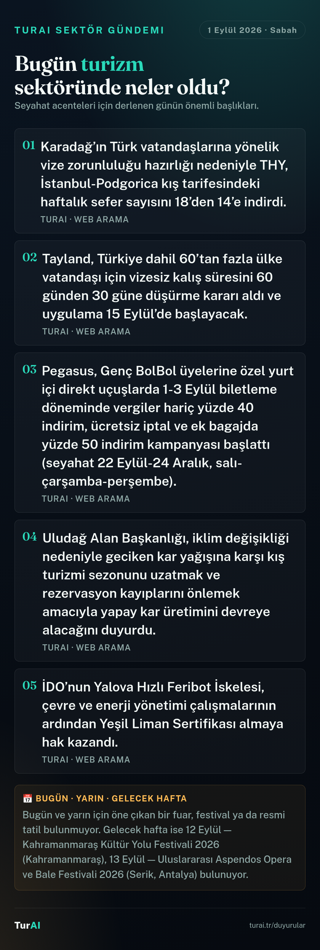 Sabah Turizm Gündemi — 1 Eylül 2026